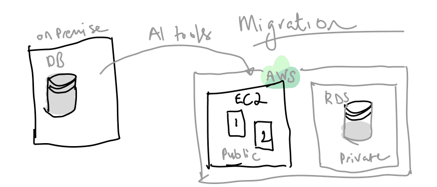 The Art of Moving Clouds: Migration for Less Complexity and More Simplicity.