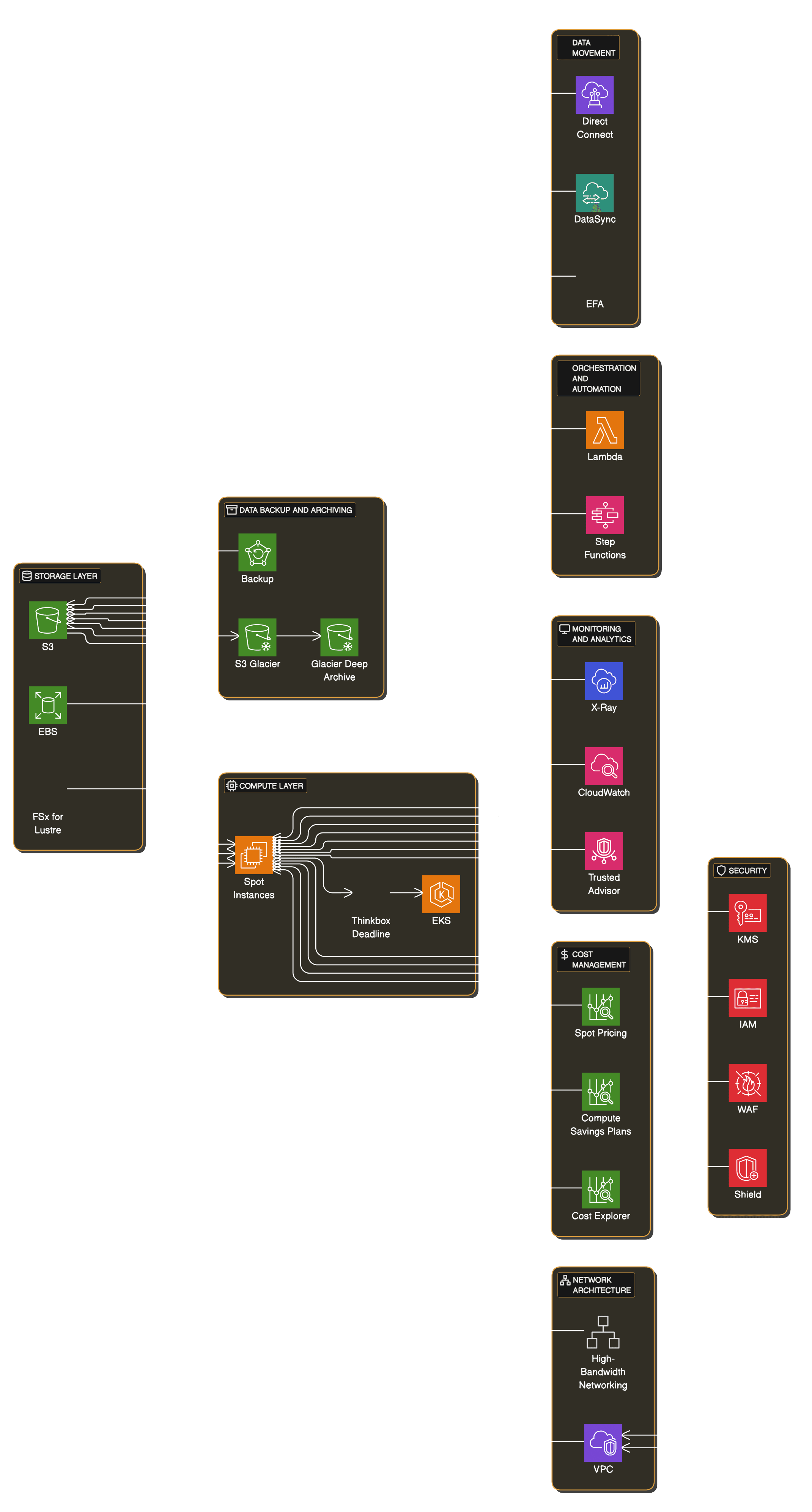 A Solution Architect's Perspective on Pixar's Movie, Elemental.
