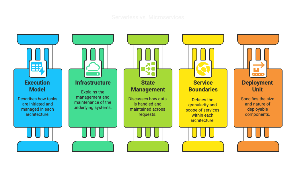 What Fintech CEOs Get Wrong About Cloud Infrastructure (And What the Ones Scaling Past £5M Do Differently)