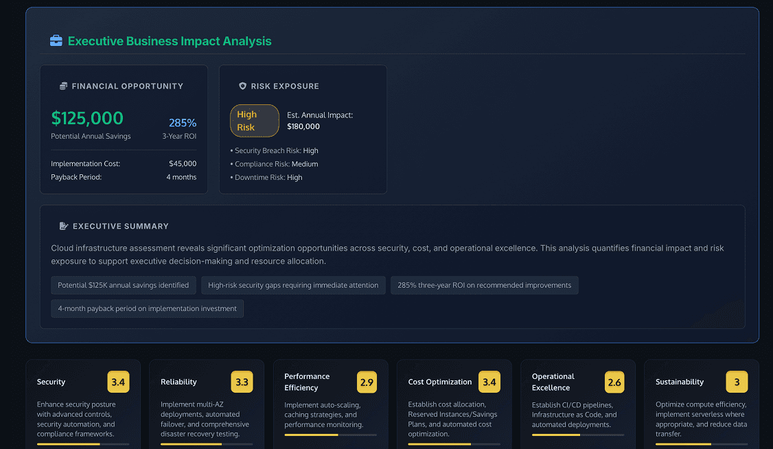 Why Cloud Cost Optimisation Fails Without Architectural Change
